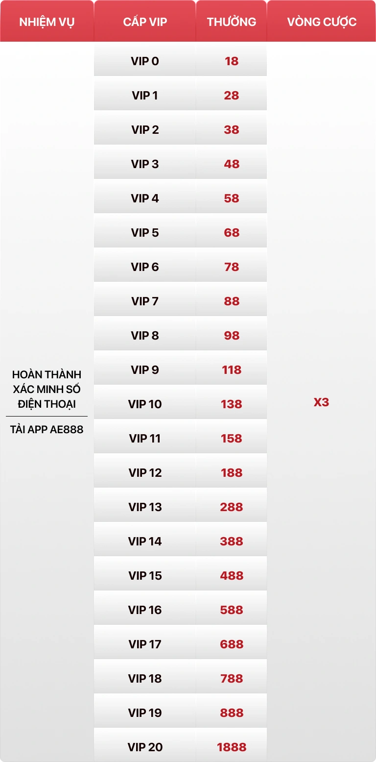 Bảng thưởng theo cấp VIP — tải app và xác minh SĐT