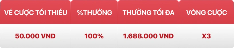 Bảng thưởng thắng cược đôi Baccarat AE CASINO