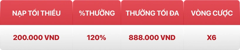 Nội dung khuyến mãi 120% nạp đầu Đá gà