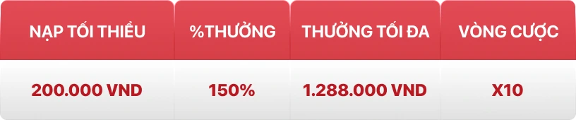 Nội dung khuyến mãi 150% nạp đầu Đá gà