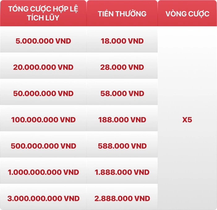 Bảng mốc nhiệm vụ kỳ đá gà