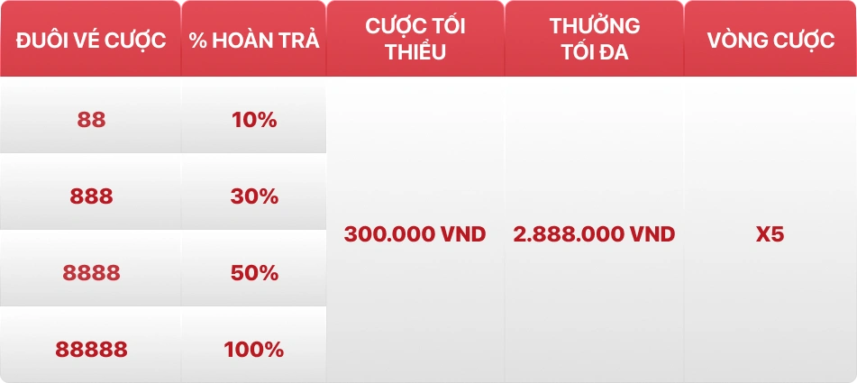 Bảng thưởng vé cược xxx88 thể thao