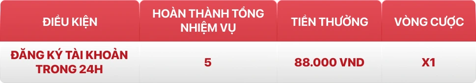 Sơ đồ các bước nhiệm vụ tân thủ và phần thưởng