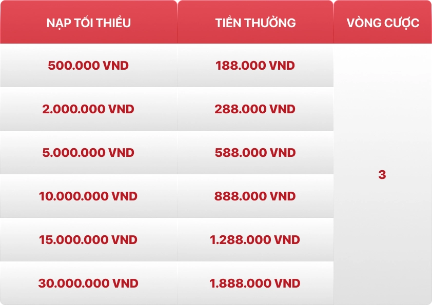 Hình minh họa nội dung khuyến mãi nạp đầu Thể thao