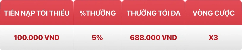 Bảng thưởng nạp 5% giờ vàng cuối tuần