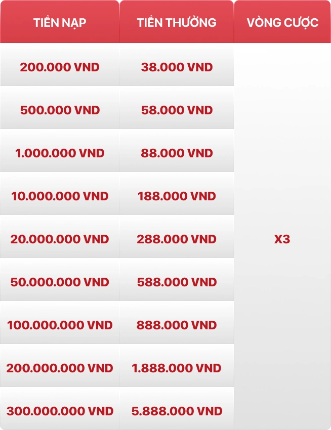 Bảng mốc nạp và thưởng hoan nghênh trở lại